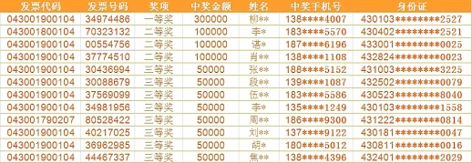 消费后索要发票就有机会中最高30万元大奖？