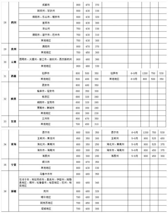 上海市级机关差旅住宿费标准明细表出炉，划定